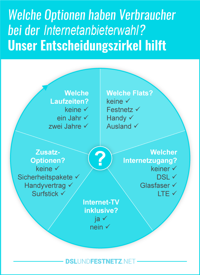 Günstige DSL Anbieter ohne Mindestlaufzeit