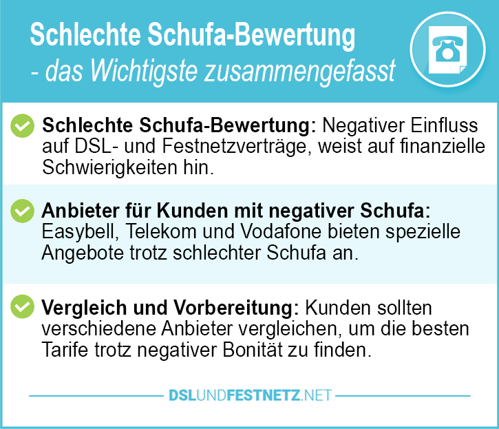 Schlechte Schufa Bewertung